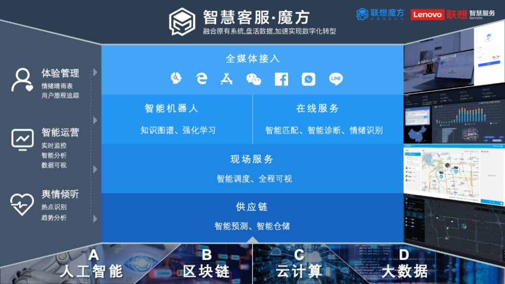联想智慧客服魔方